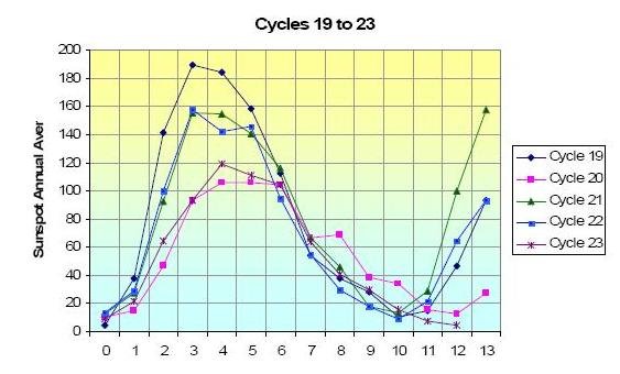 cycle19-23